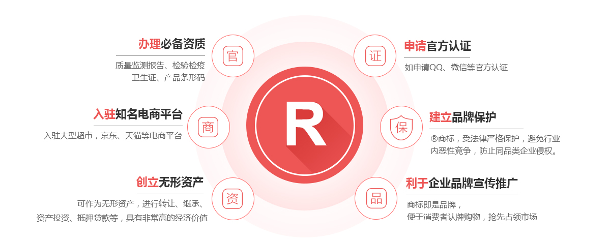 景东商标注册的作用